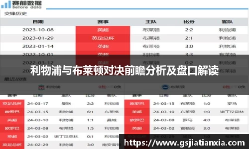 利物浦与布莱顿对决前瞻分析及盘口解读